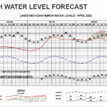 Cam - 6 Month forecast